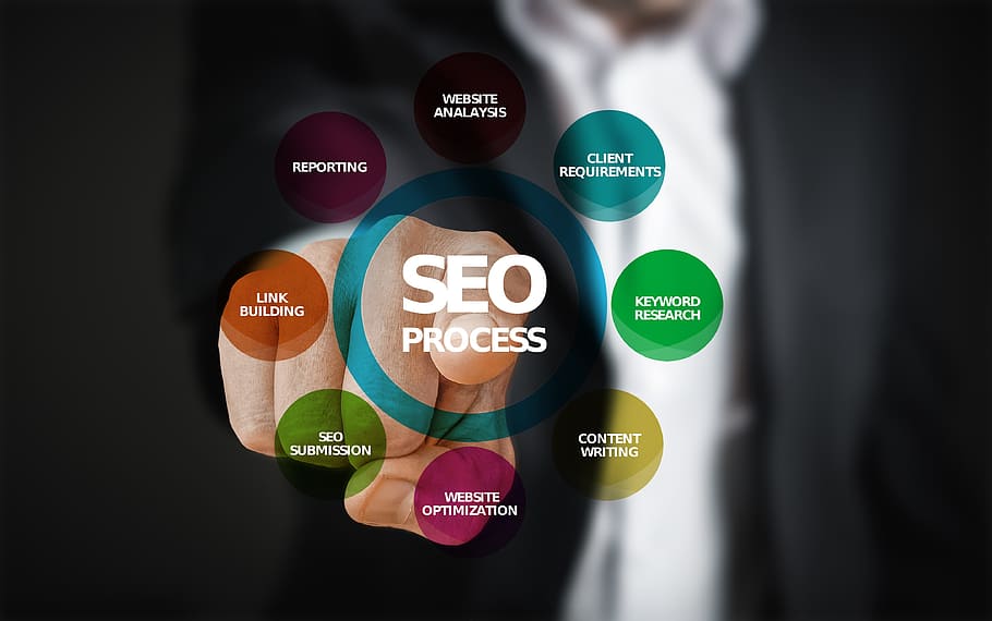 How SEO Services Can Benefit Your Website post thumbnail image