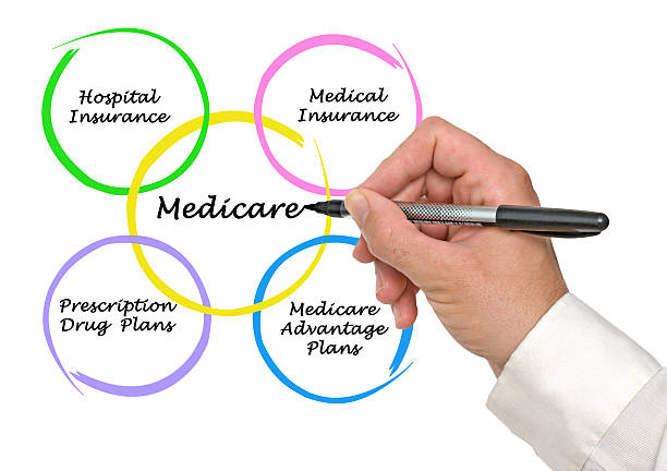 Medicare Advantage- Advantages And Disadvantages post thumbnail image
