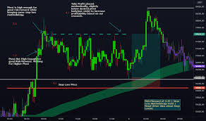 Discounted Trading: Maximizing Profits in the Futures Market post thumbnail image